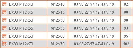 Klička M12x60 přestavitelná páčka, šroub 83