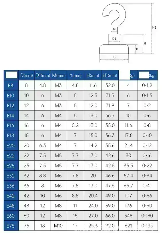 Magnetický háček 8kg neodymový magnet, 1ks 16mm
