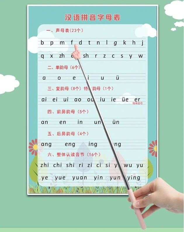 Vysouvatelné ukazovátko s rukou – žluté